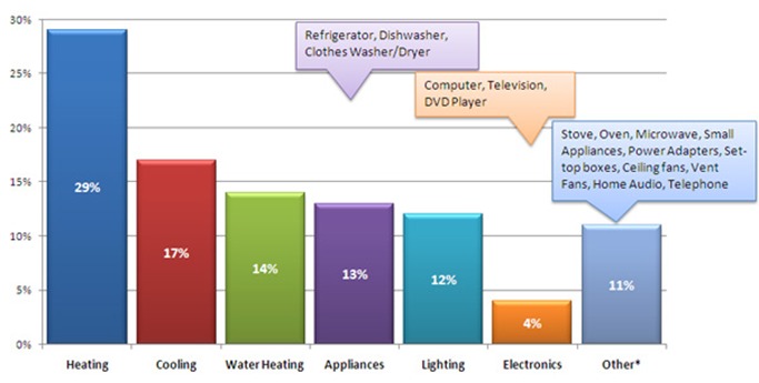 Energy Basics