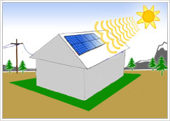 Home Solar Systems